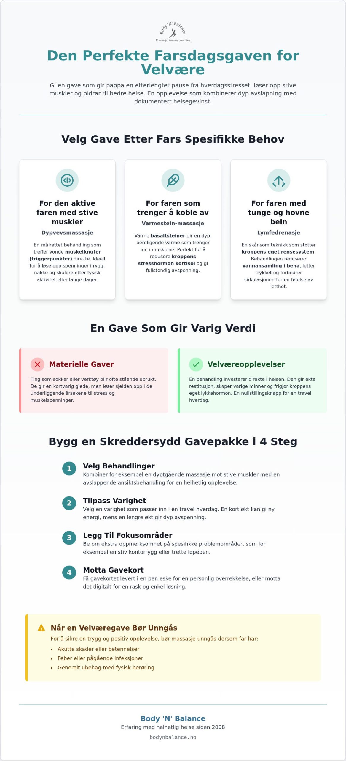 Den ultimate guiden til farsdagsgave velvære
