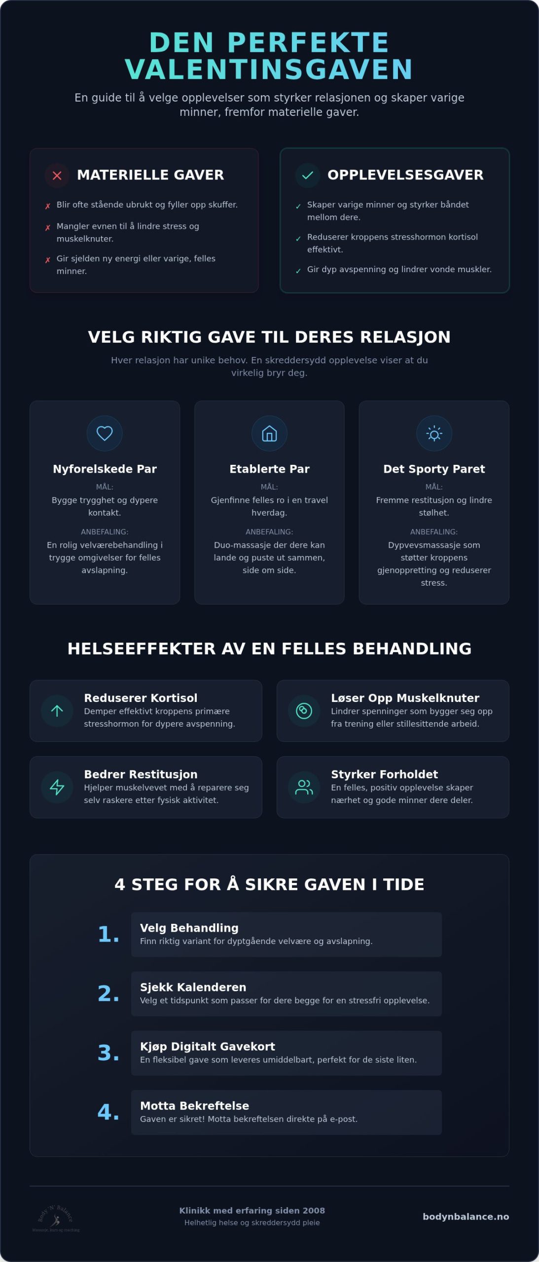 Komplett guide til valentinsgave for par