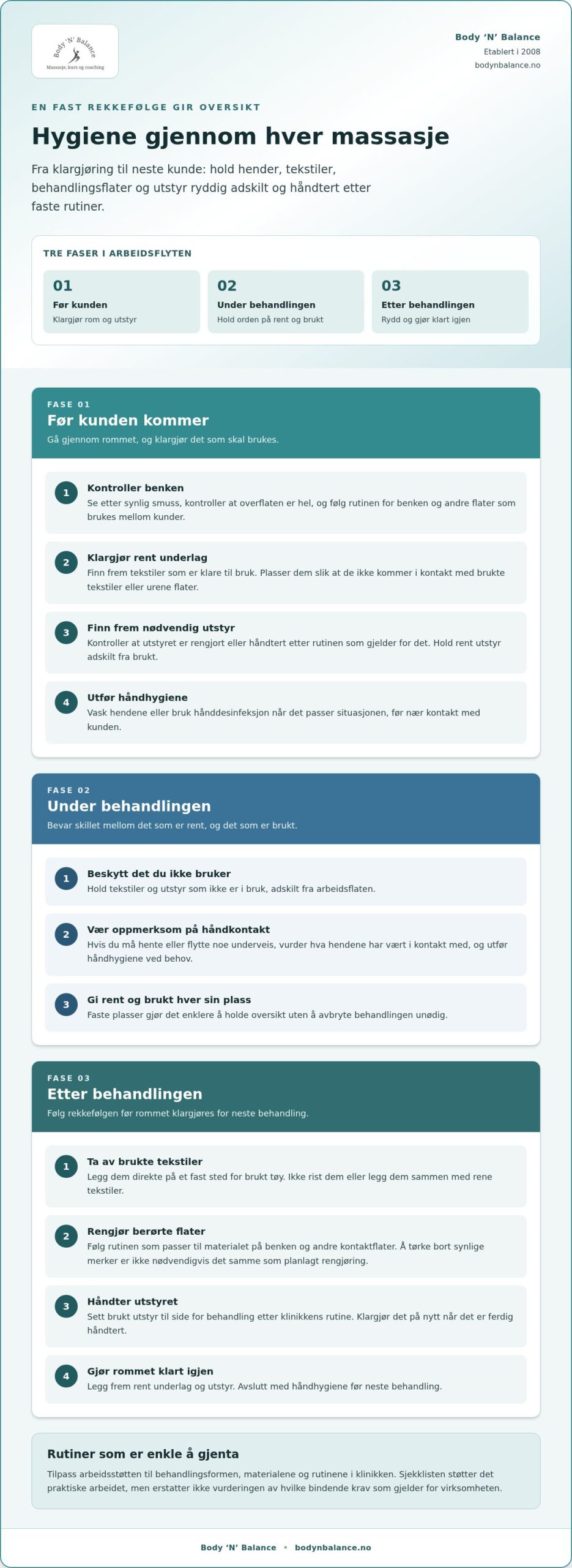 Krav til hygiene i massasjesalong: Sjekkliste for en trygg klinikk
