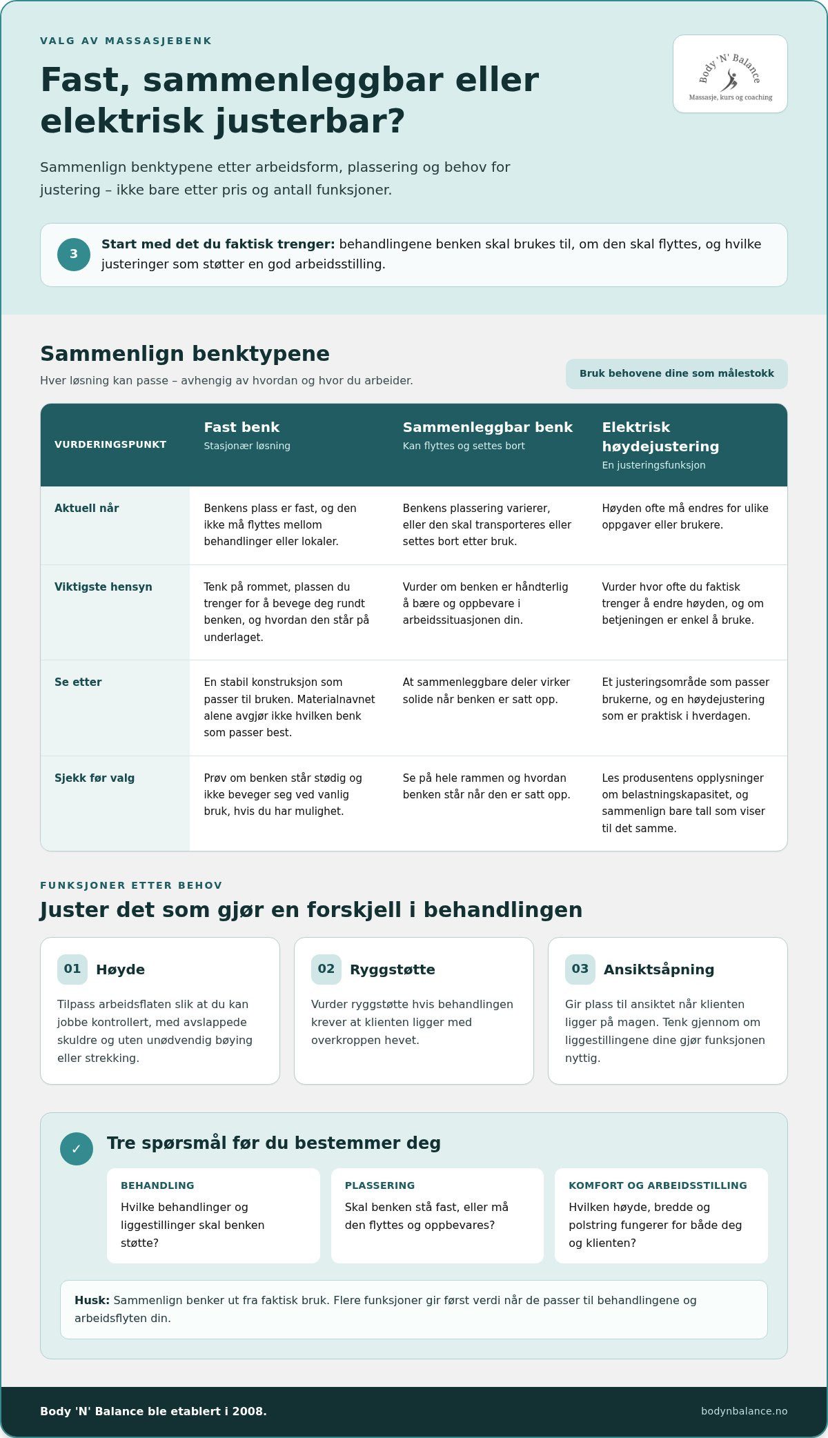 Slik velger du riktig massasjebenk: en praktisk kjøpsguide