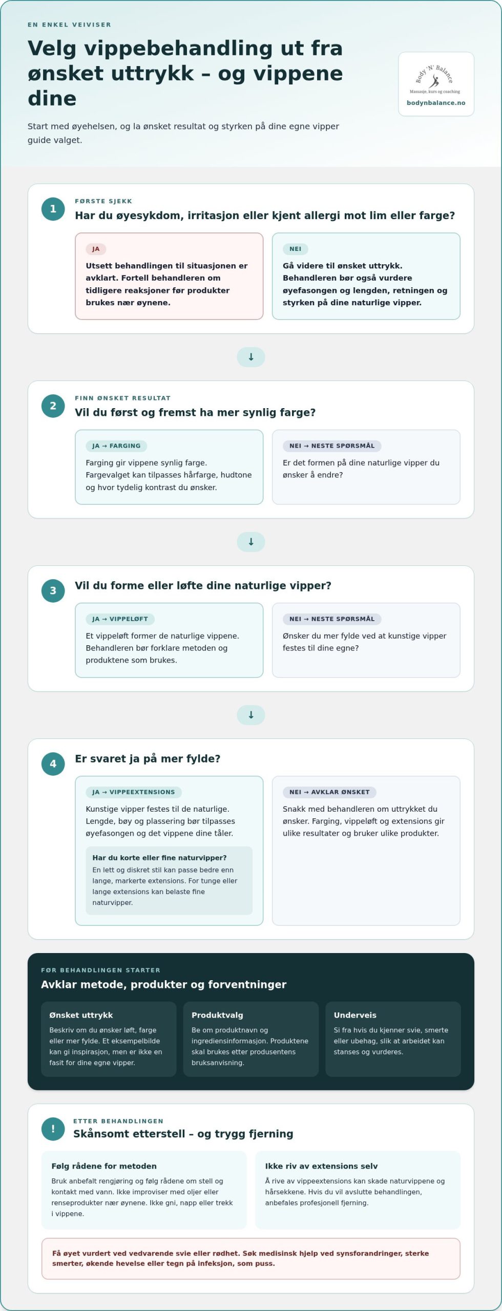 Trygg vippebehandling tilpasset øyefasong og egne vipper